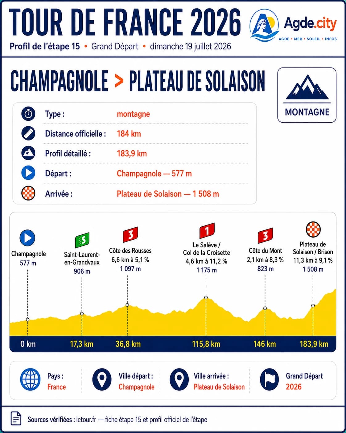 Illustration étape 15 — Tour de France 2026